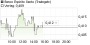 Banco Espirito Santo S.A.-Aktie ein Schnäppchen (Der Aktionär) | Aktien des Tages | aktiencheck.de